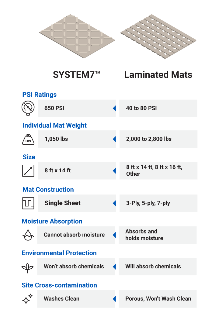 Spartan-Mat-System7-vs-Laminated-Mats